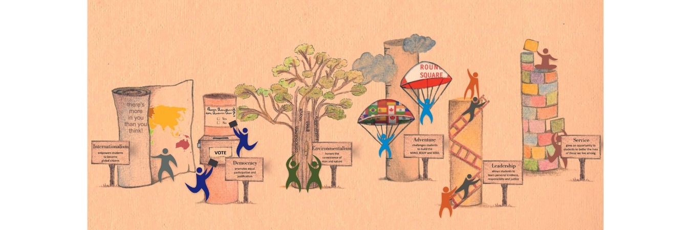 Bangalore International School - Ideals